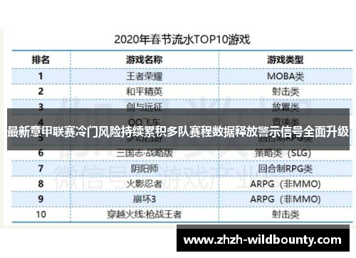 最新意甲联赛冷门风险持续累积多队赛程数据释放警示信号全面升级