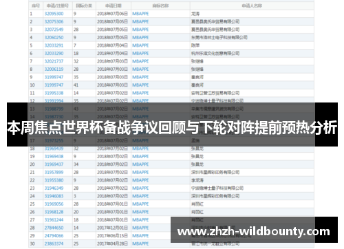 本周焦点世界杯备战争议回顾与下轮对阵提前预热分析