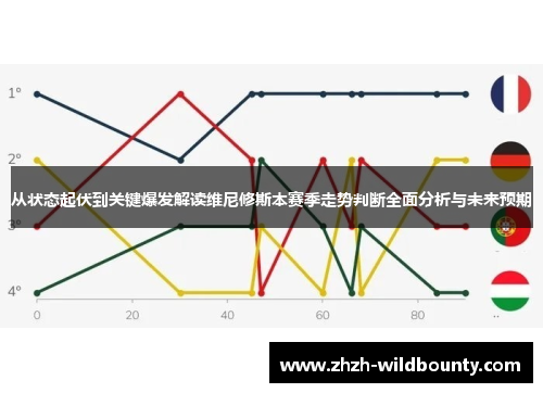 从状态起伏到关键爆发解读维尼修斯本赛季走势判断全面分析与未来预期