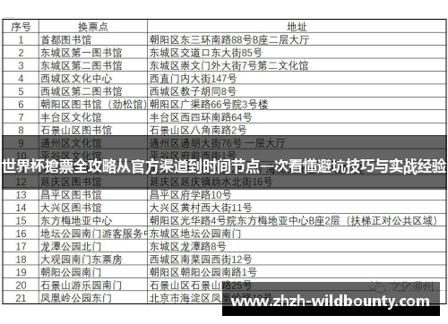 世界杯搶票全攻略从官方渠道到时间节点一次看懂避坑技巧与实战经验