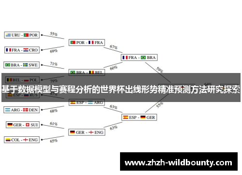 基于数据模型与赛程分析的世界杯出线形势精准预测方法研究探索