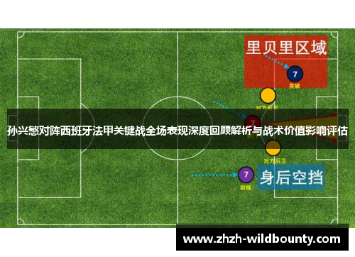 孙兴慜对阵西班牙法甲关键战全场表现深度回顾解析与战术价值影响评估 孙兴慜对阵西班牙法甲关键战全场表现深度回顾解析与战术价值影响评估