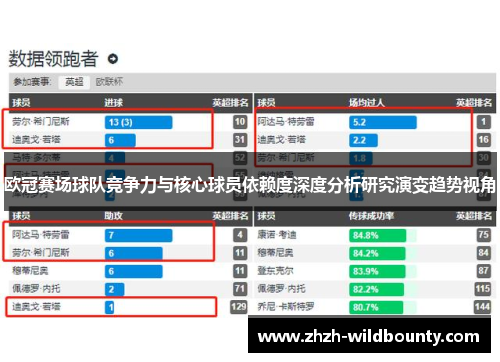 欧冠赛场球队竞争力与核心球员依赖度深度分析研究演变趋势视角