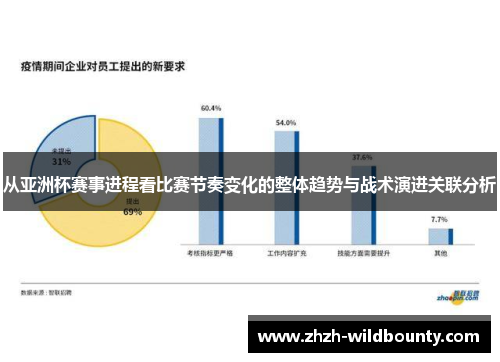 从亚洲杯赛事进程看比赛节奏变化的整体趋势与战术演进关联分析