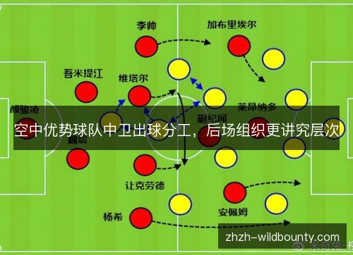 空中优势球队中卫出球分工,后场组织更讲究层次 空中优势球队中卫出球分工,后场组织更讲究层次